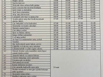 İlçemizde faaliyet gösteren işyerlerinin açılış ve kapanış saatleri...